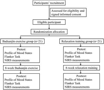 Baduanjin Mind-Body Intervention Improves the Executive Control Function